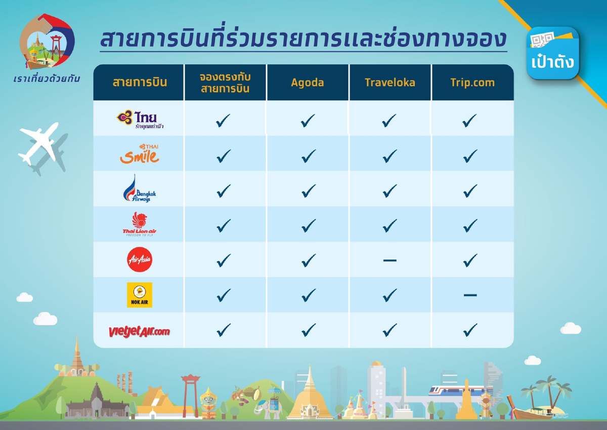 "เราเที่ยวด้วยกันเฟส 3" เตรียมลงทะเบียนรับสิทธิค่าตั๋วเครื่องบิน 3,000 บาท