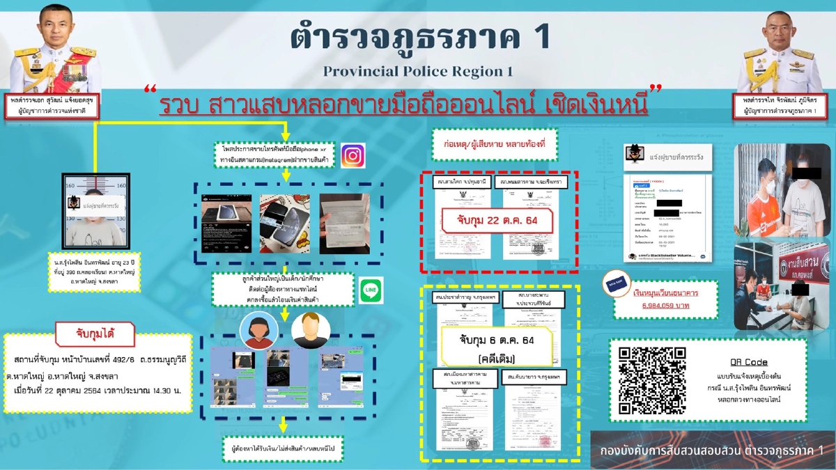 รวบ "ครูอัตราจ้าง" คิดรวยทางลัด ตุ๋นขายไอโฟน หลอกเหยื่อ 100 ราย เชิดเงิน 7 ล้าน