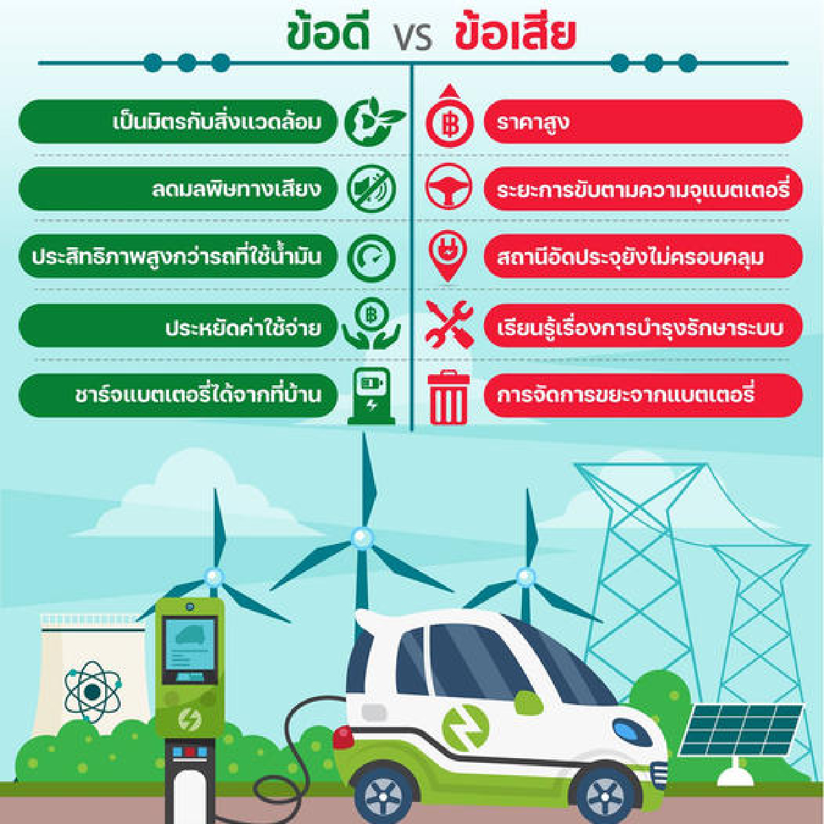 เทียบชัดๆ ข้อดี-ข้อเสีย "รถยนต์ไฟฟ้า"