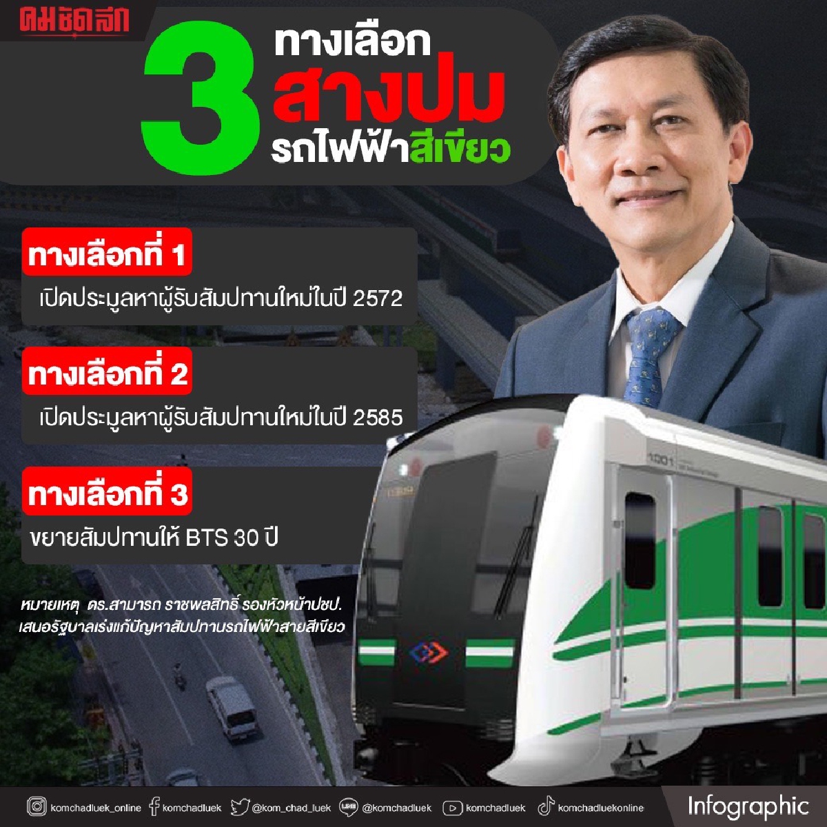 เตือนรัฐบาล หนี้ก้อนใหญ่กำลังมา ชง 3 ทางเลือกเร่งแก้ปม"รถไฟฟ้าสายสีเขียว" 