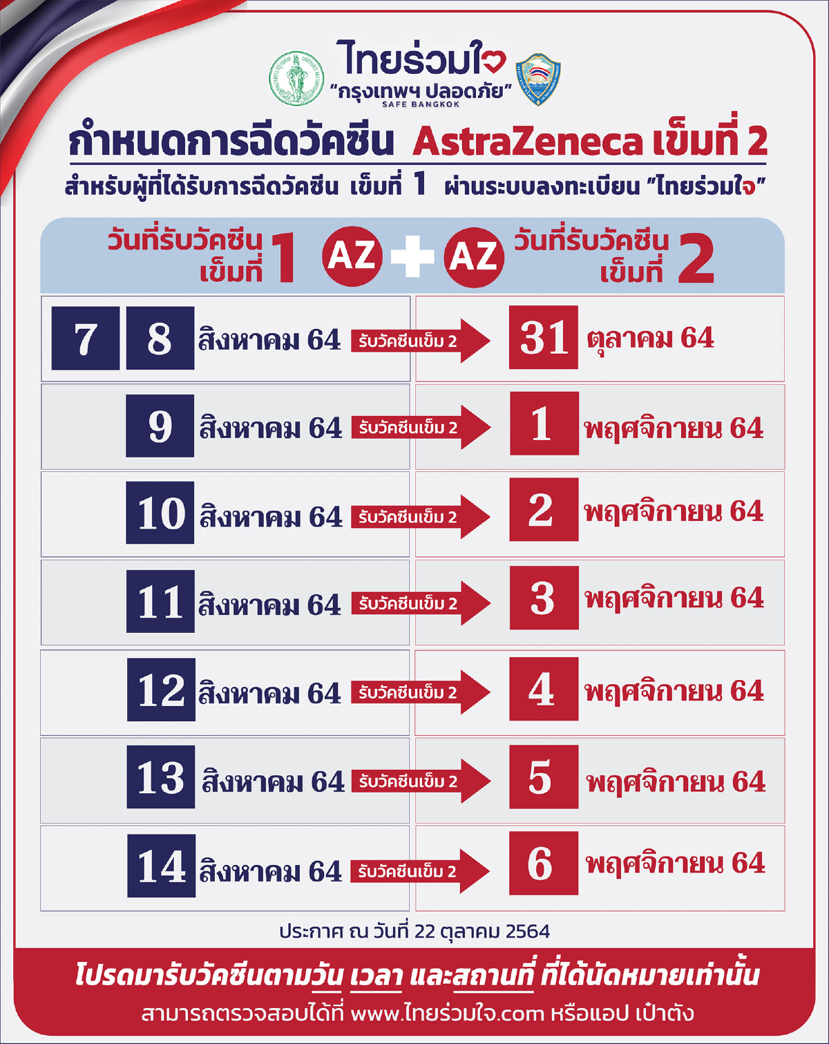 อัปเดตทุกวัน จุดจองฉีด "วัคซีนโควิด-19" ทุกยี่ห้อ ทั้งแบบ Walk-In-ลงทะเบียน