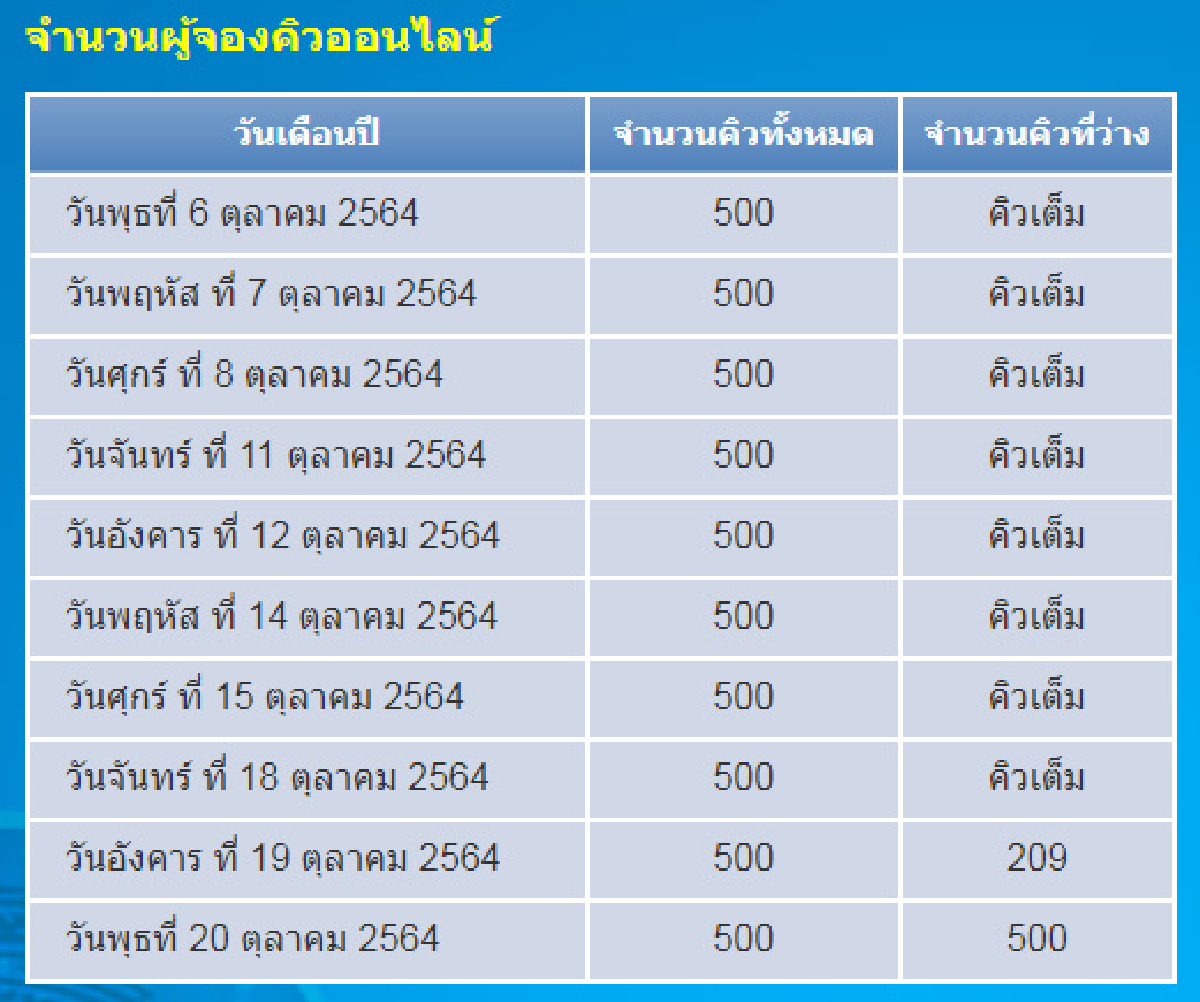 ต้องรีบ! ก่อนคิวเต็ม ใบ "ตรวจสอบประวัติอาชญากร" เพื่อใช้ทำงานและทำใบขับขี่
