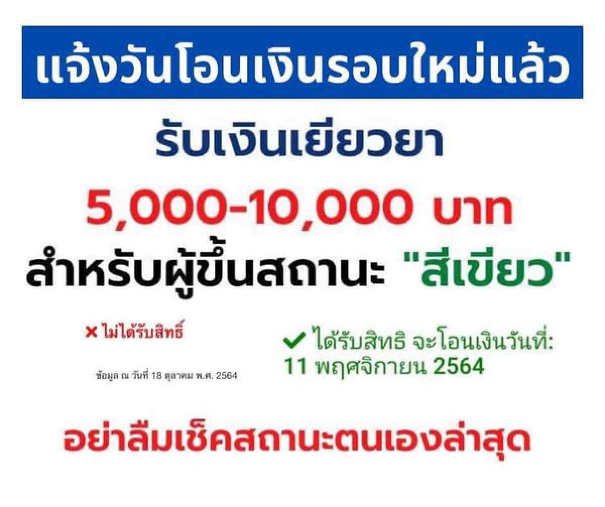 อัปเดต "ประกันสังคมมาตรา33,39,40" สถานะขึ้นสีเขียวโอนเงินเข้าบัญชีวันนี้