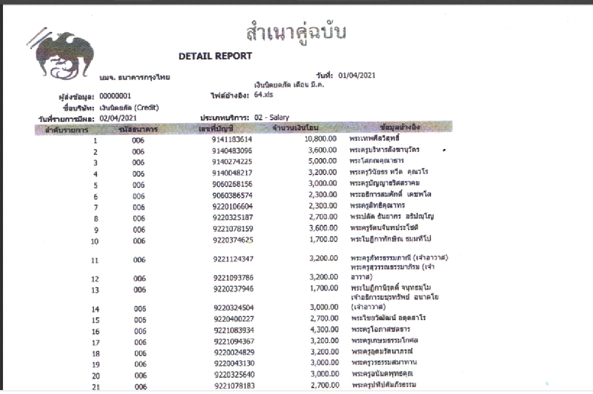 ส่อง "เงินเดือนพระสงฆ์" ระดับไหนได้เท่าไหร่ สาเหตุใด "พระ" ต้องมีเงินเดือน