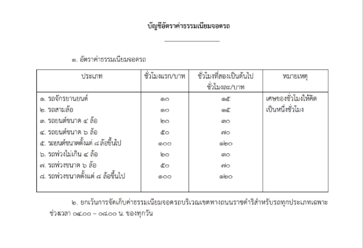 ราชกิจจาฯ ประกาศ "จัดระเบียบการจอดรถในกทม." ผู้ว่าฯอัศวินลงนามแล้ว