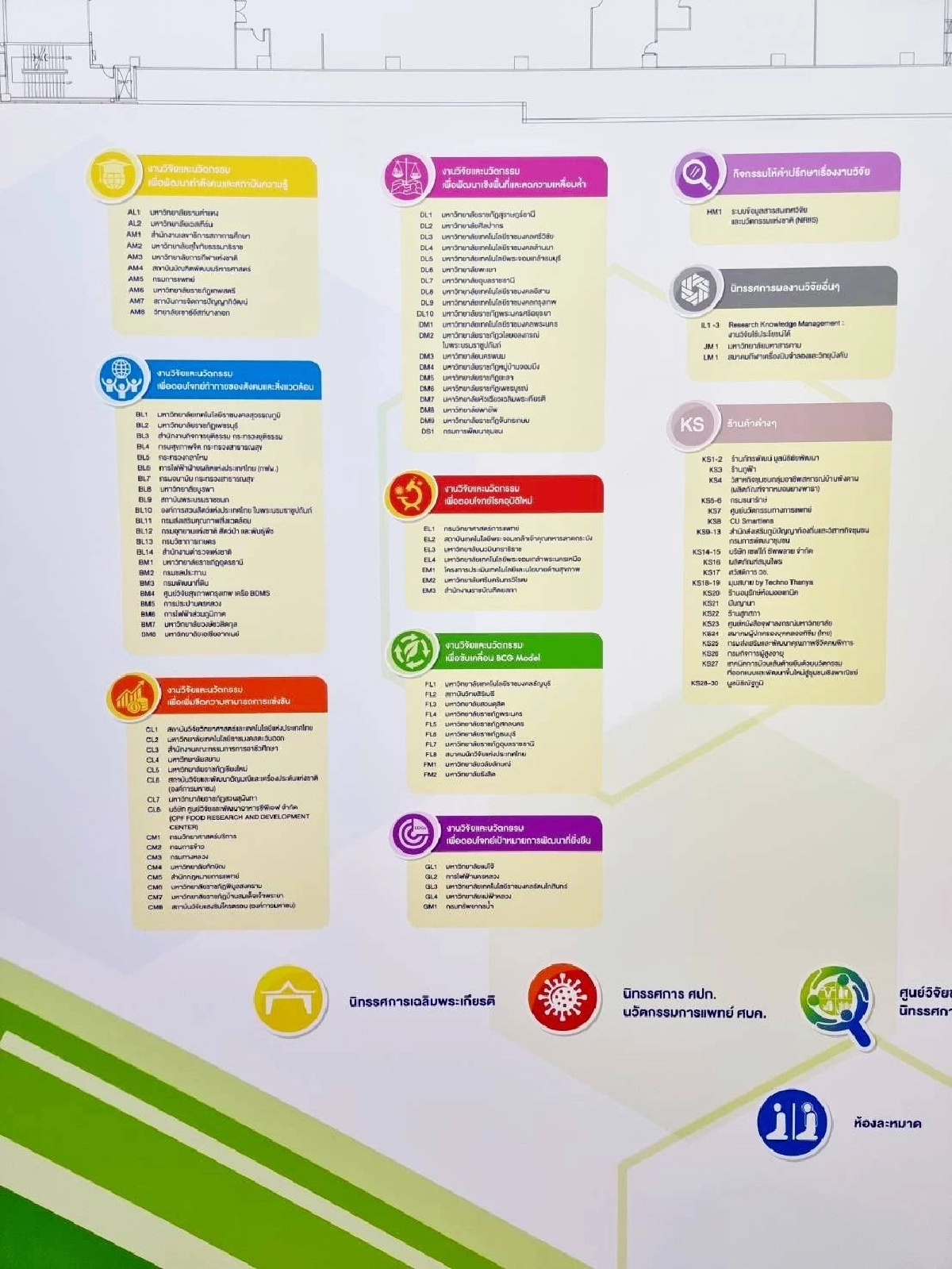 MEA โชว์นวัตกรรมพลังงานไฟฟ้า ในงานมหกรรมงานวิจัยแห่งชาติ 2564