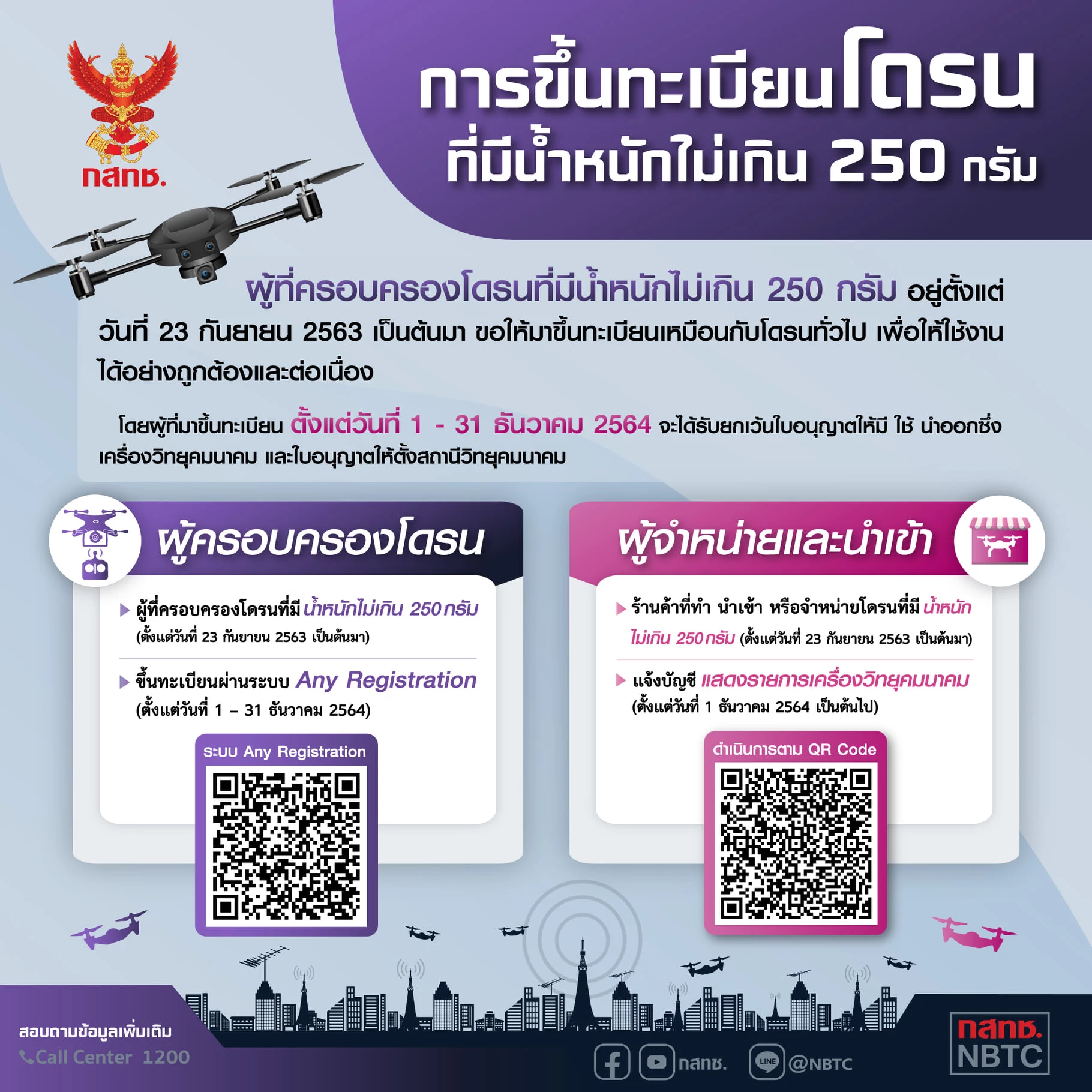 1 ธ.ค.นี้ ใครมีโดรนรีบเลย "กสทช." ประกาศต้องขึ้นทะเบียนทั้งคนขายและเจ้าของ