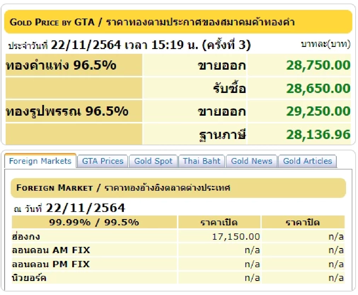 ราคาทองวันนี้, สมาคมค้าทองคำ, ทองคำแท่ง, ทองรูปพรรณ