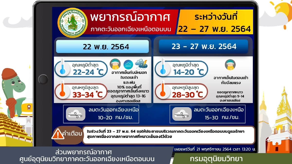 หนาวมาแน่, พยากรณ์อากาศวันนี้, กรมอุตุนิยมวิทยา, ฝนตกหนัก, ฝนฟ้าคะนอง, อากาศเย็น, หนาว, ฝุ่นละอองขนาดเล็ก