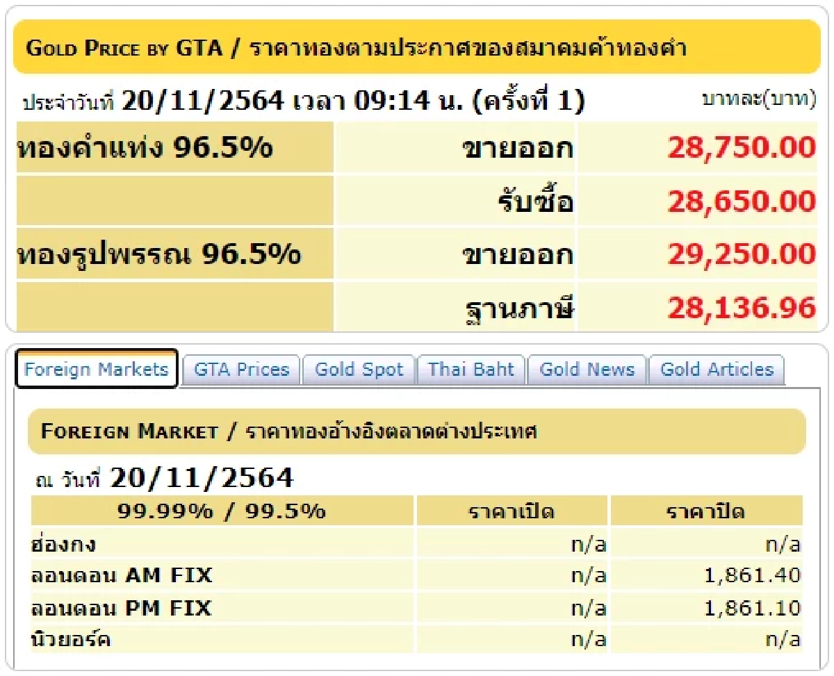 ราคาทองวันนี้, สมาคมค้าทองคำ, ทองคำแท่ง, ทองรูปพรรณ