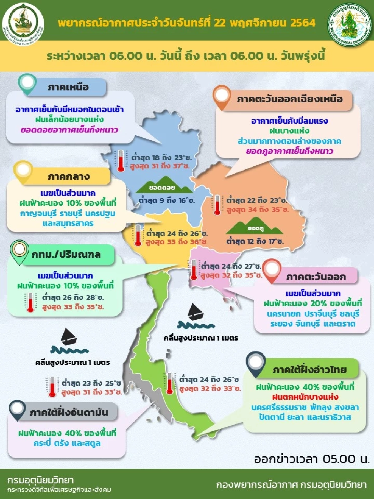 หนาวมาแน่, พยากรณ์อากาศวันนี้, กรมอุตุนิยมวิทยา, ฝนตกหนัก, ฝนฟ้าคะนอง, อากาศเย็น, หนาว, ฝุ่นละอองขนาดเล็ก