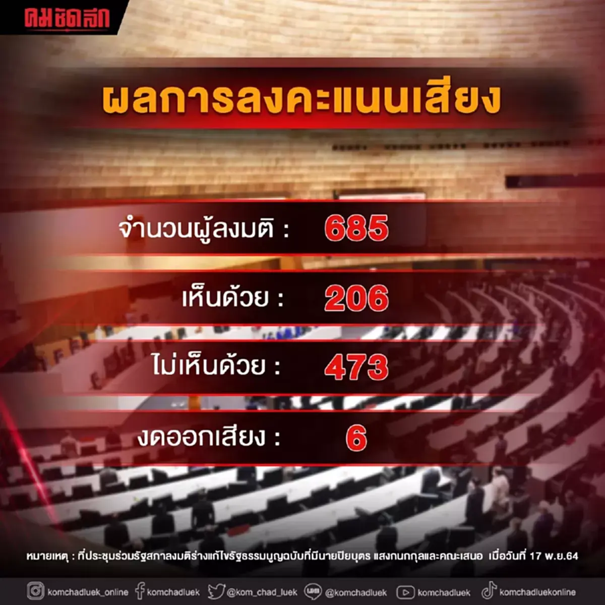 นักวิชาการชี้คว่ำร่างรธน.มวลชน เหตุจ้องโค่นล้ม คสช. บ่อเกิดแห่งความตาย