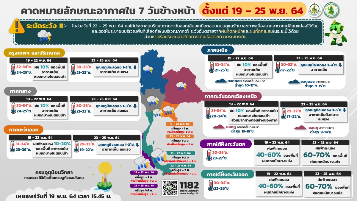 หนาวมาแน่, พยากรณ์อากาศวันนี้, กรมอุตุนิยมวิทยา, ฝนตกหนัก, ฝนฟ้าคะนอง, อากาศเย็น, หนาว, ฝุ่นละอองขนาดเล็ก