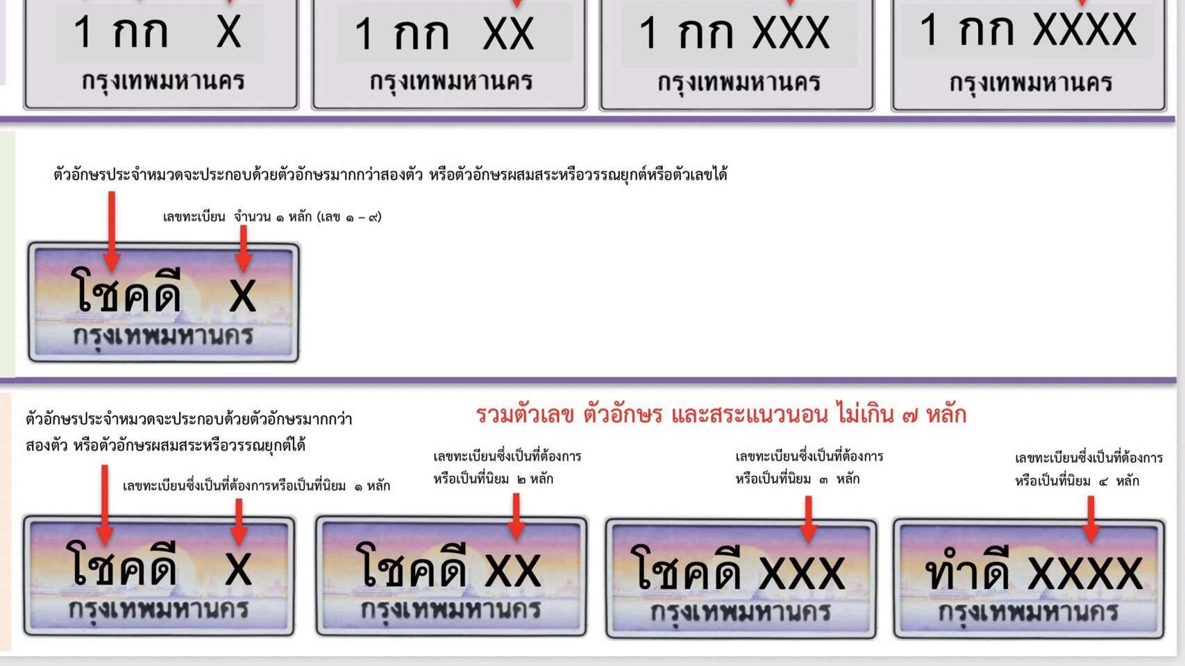 รอประมูล! ครม.อนุมัติป้ายทะเบียนรถแบบใหม่ใช้ตัวอักษร-เลขได้ไม่เกิน 7 หลัก