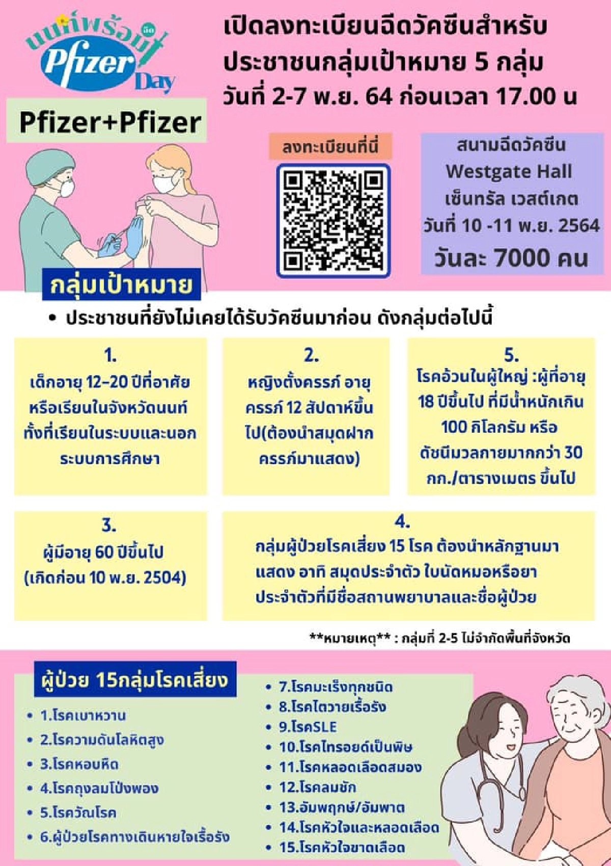 จองด่วน "วัคซีนไฟเซอร์" Pfizer กลุ่มเสี่ยง เข็ม 1-2 ลงได้ถึง 7 พ.ย. 64