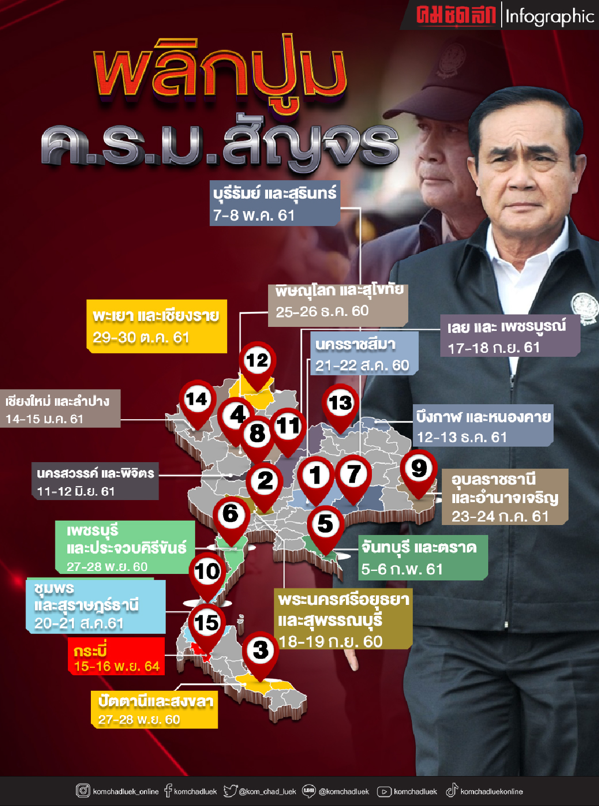 "ครม.สัญจร"ห้วงเวลาประยุทธ์ปักหมุด จัดแพคเกจ อัดฉีดงบซื้อใจประชาชน