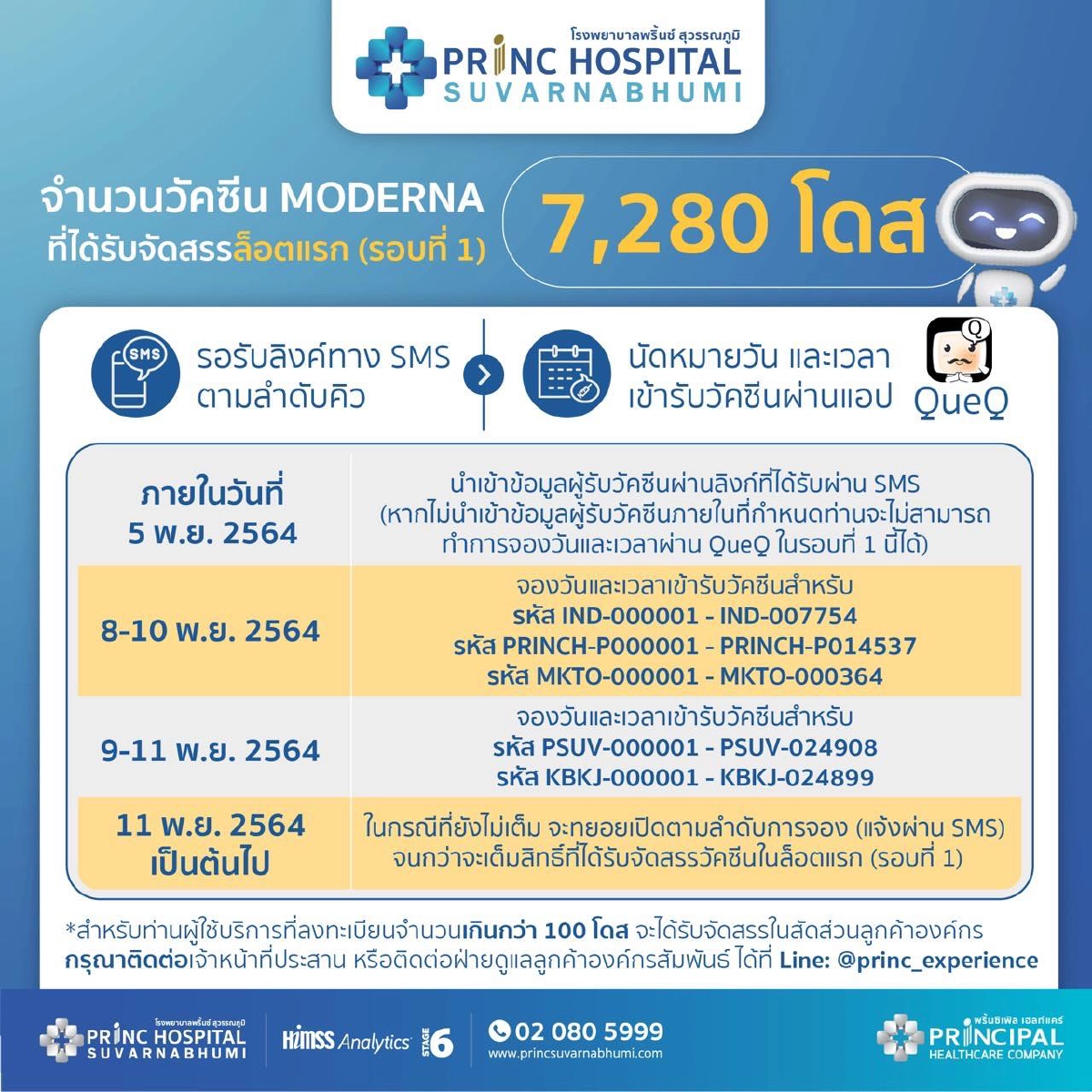 "โมเดอร์นา" Moderna รพ.พริ้นซ์ ล็อตแรก 7,280 โดส เช็คคิวฉีด ที่นี่