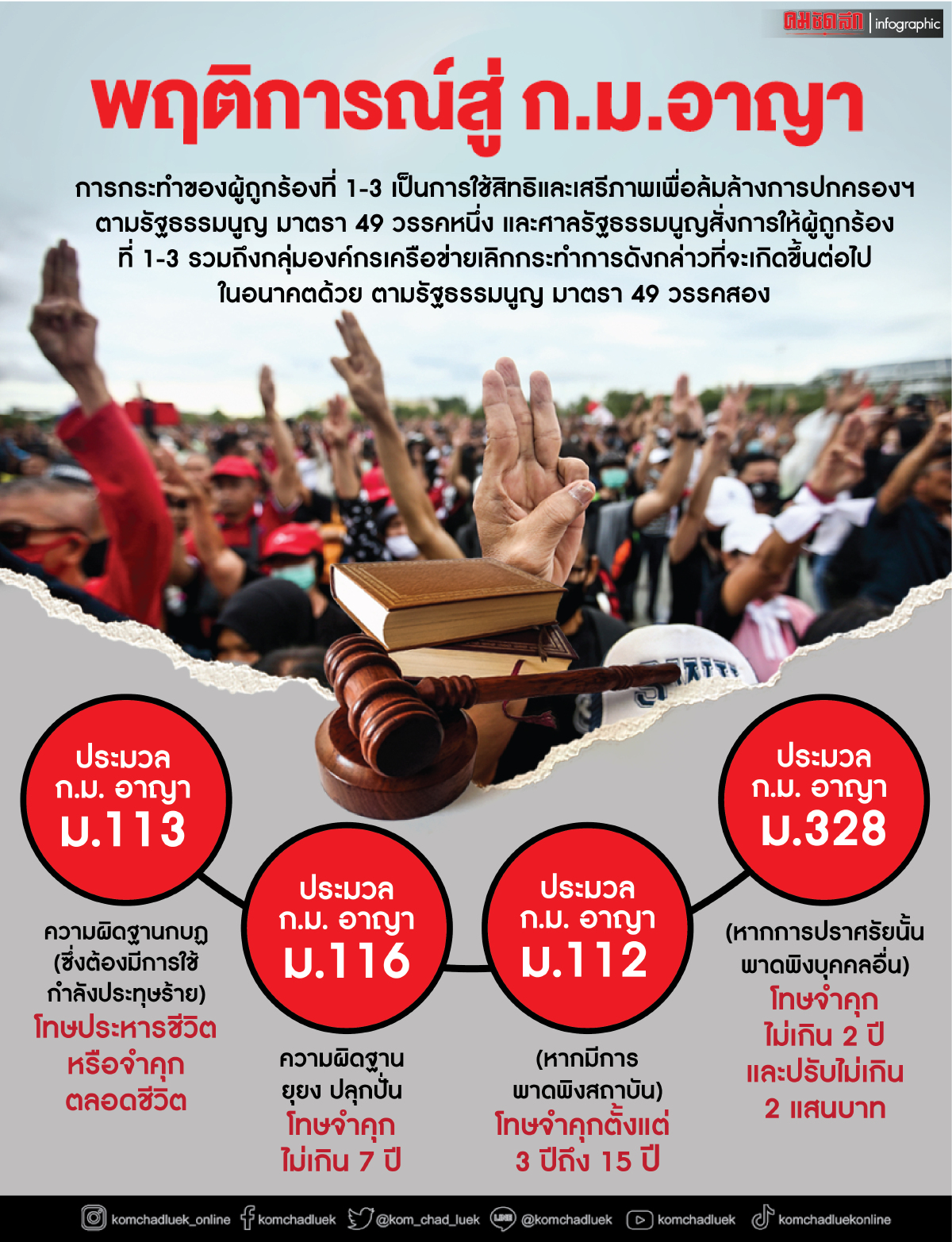 บีบเวลาขบวนการหนุนหลังเหลือน้อยลงอย่าริปลุกสัญญาณอันตราย            