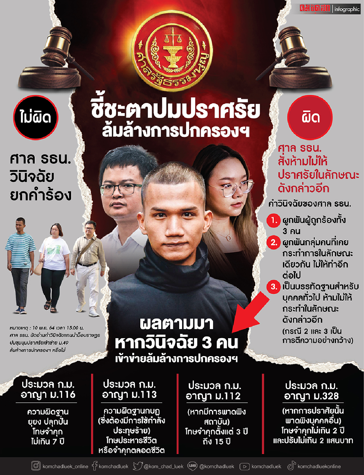 "ศาลรธน." นัดอ่านคำวินิจฉัย รุ้ง-ไมค์-อานนท์  ปมปราศรัยล้มล้างการปกครองฯ?