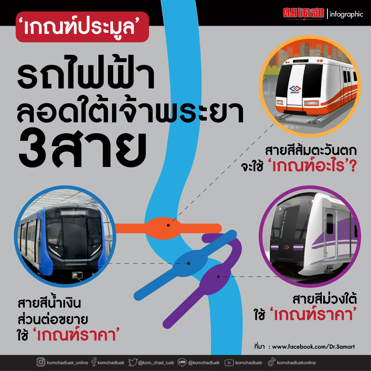อย่าตะแบง "รถไฟฟ้า"ลอดใต้เจ้าพระยา 3 สายเกณฑ์การประมูลต้องเหมือนกัน