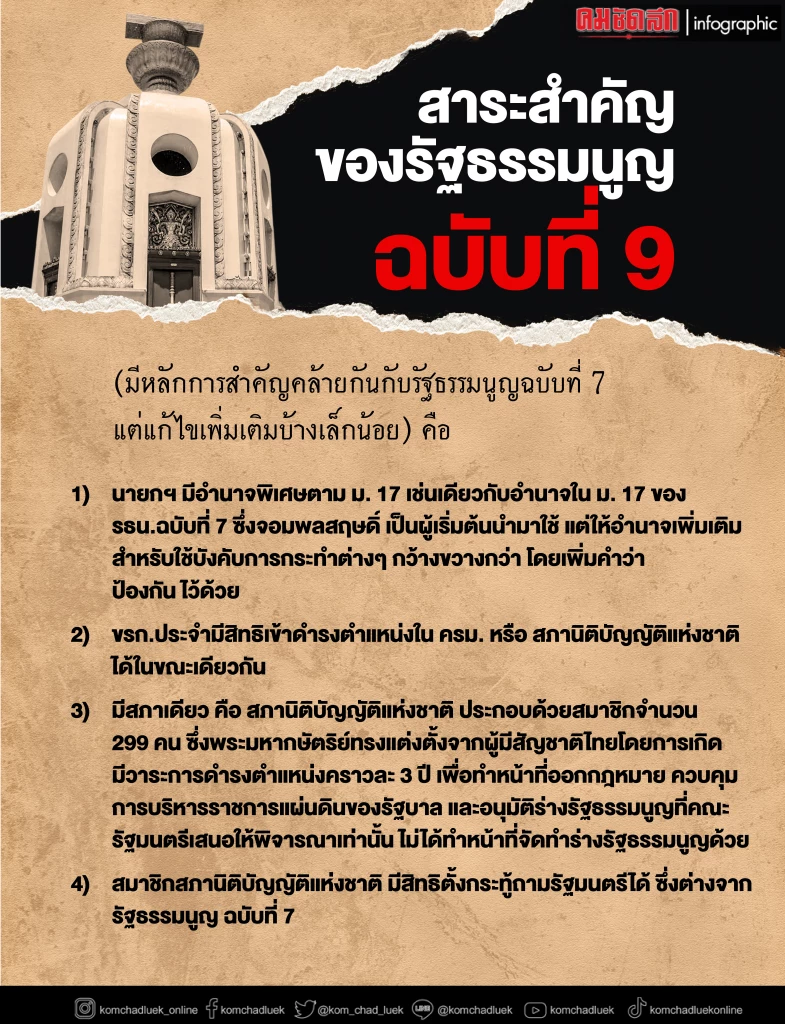 ย้อนรอย89ปีรธน.ไทย ขยายภาพ”รัฐประหาร”อดีต แต่ล้มเพราะอำนาจ”ประชาชน”EP.8