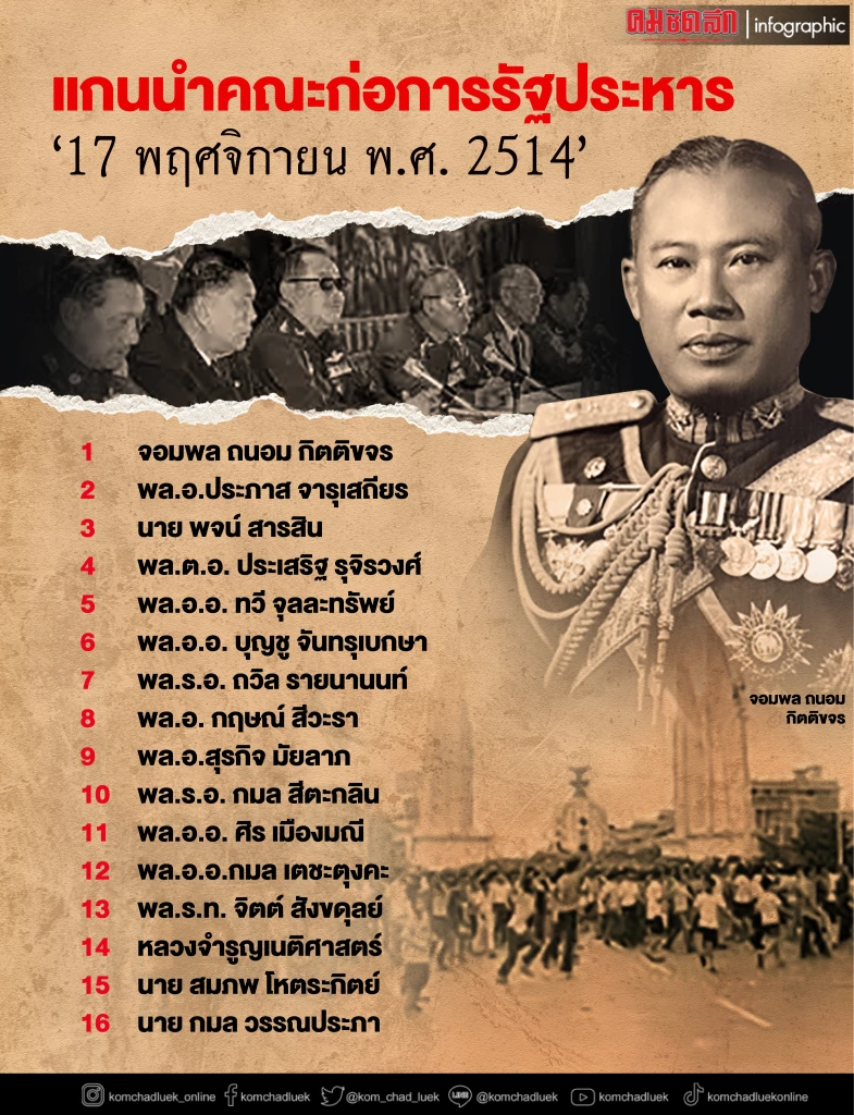 ย้อนรอย89ปีรธน.ไทย ขยายภาพ”รัฐประหาร”อดีต แต่ล้มเพราะอำนาจ”ประชาชน”EP.8