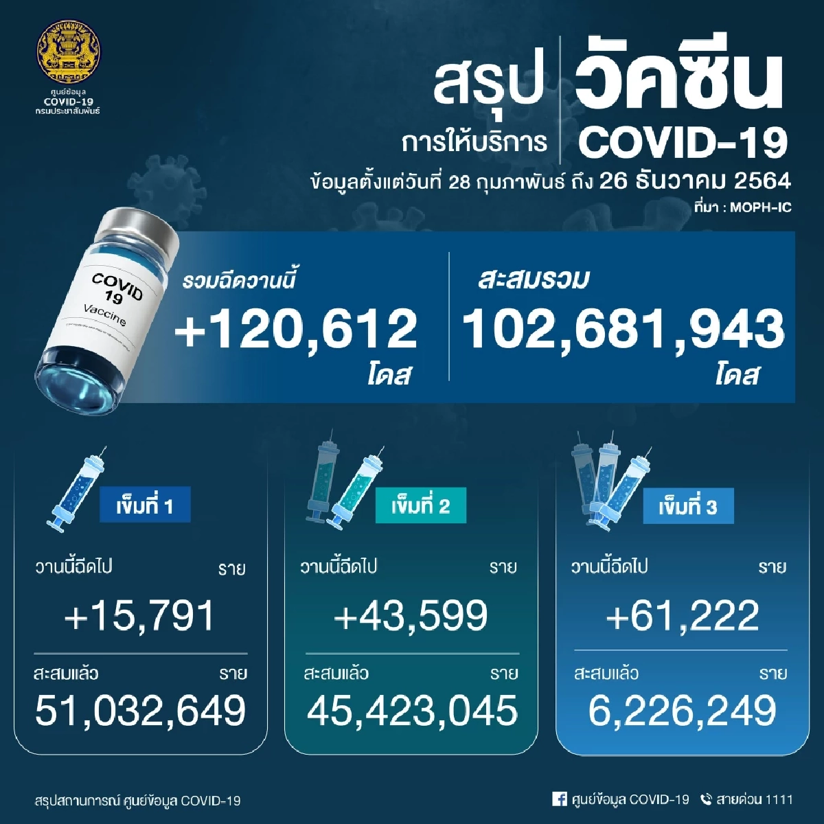 "10 จังหวัดติดเชื้อสูงสุด"  กทม. 427 อีสานเชื้อพุ่ง จับตา ขอนแก่น-ฉะเชิงเทรา