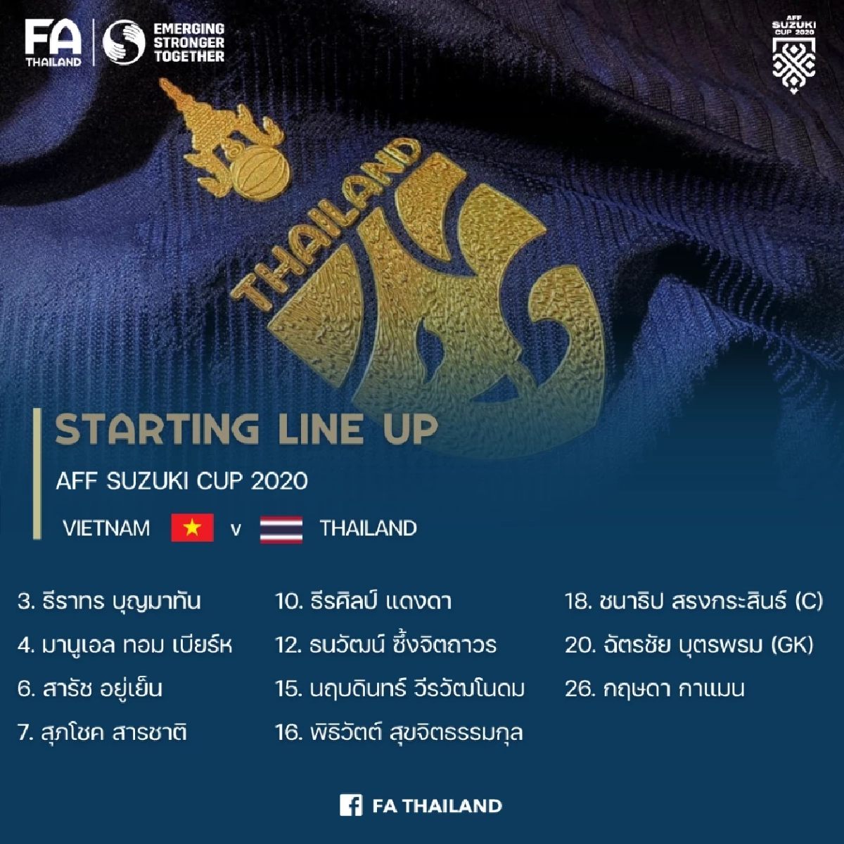 รายชื่อผู้เล่นนัดแรก รอบรองชนะเลิศ  พฤหัสที่ 23  ธ.ค.