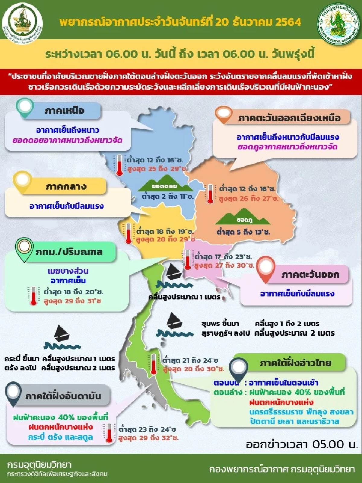 อากาศเย็น, อากาศหนาว, หนาวจัด, พยากรณ์อากาศวันนี้, กรมอุตุนิยมวิทยา