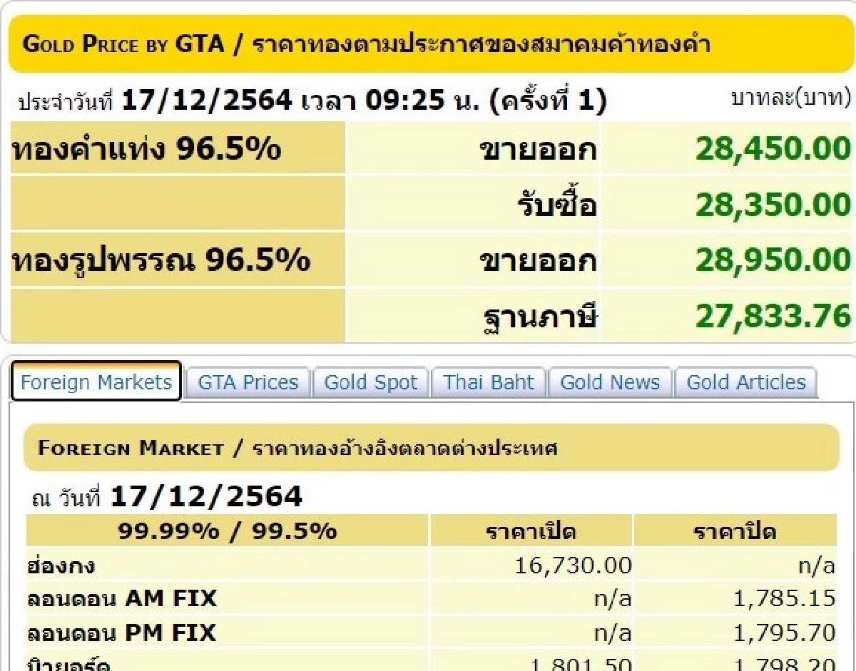 สมาคมค้าทองคำ, ทองคำแท่ง, ทองรูปพรรณ, ราคาทอง