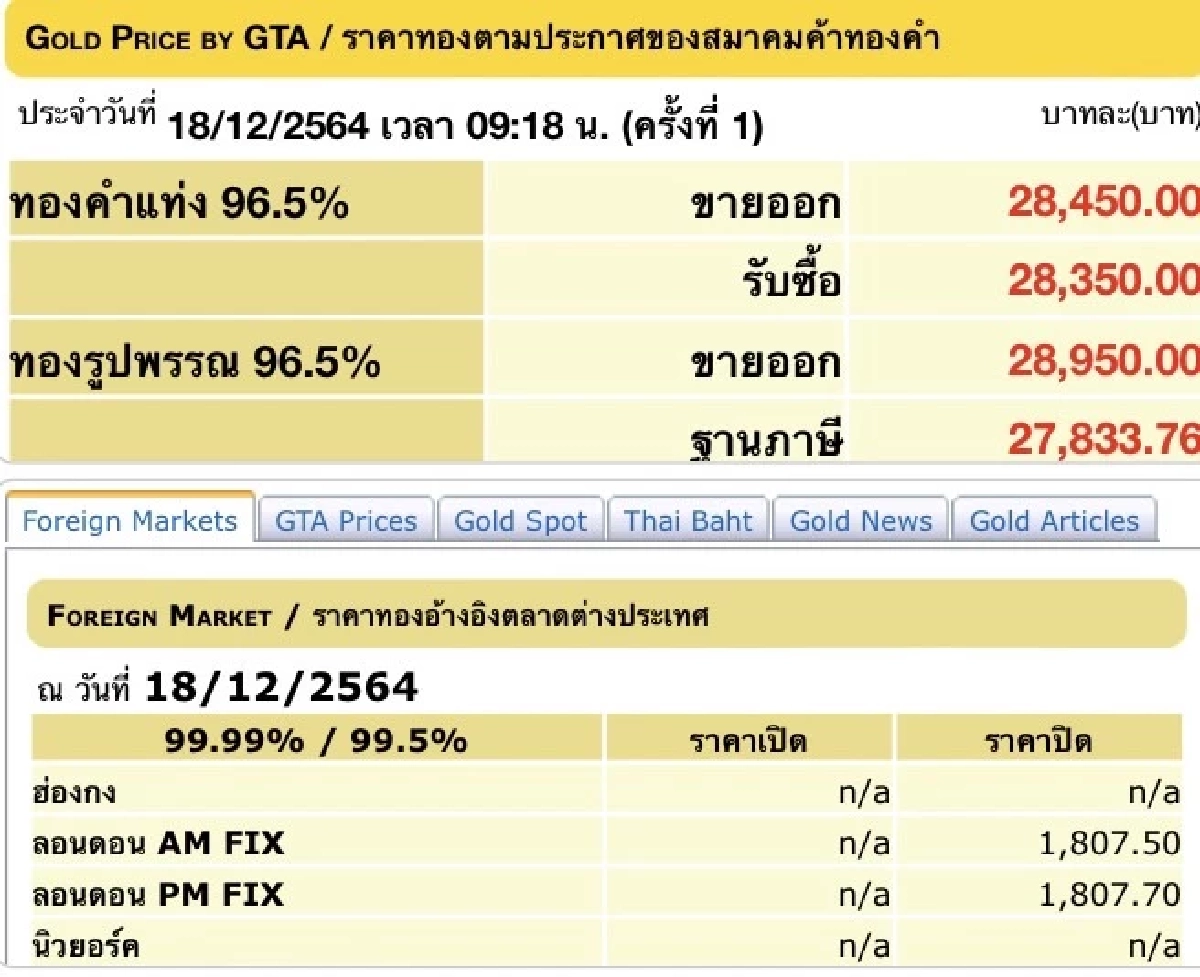ราคาทอง, สมาคมค้าทองคำ, ทองคำแท่ง, ทองรูปพรรณ
