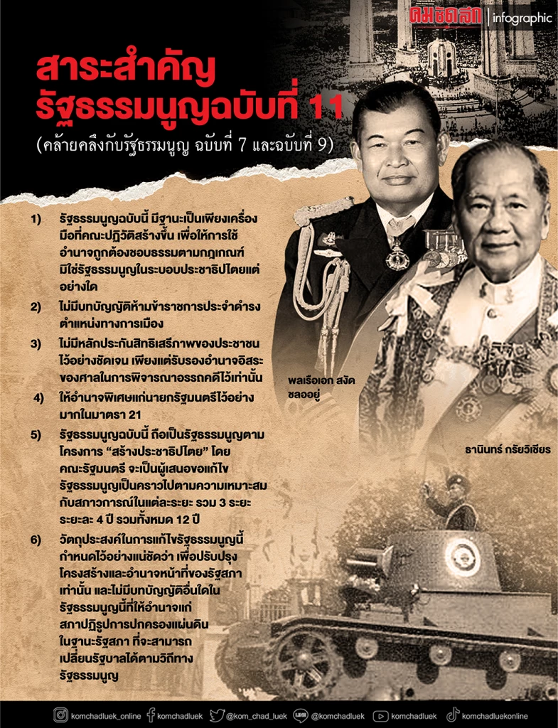 รัฐประหารซ้ำซ้อน ฉีก”รัฐธรรมนูญแห่งราชอาณาจักรไทย2519 (ฉบับที่ 11)EP.10