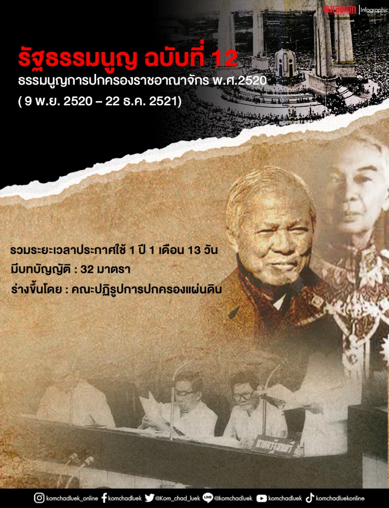 ย้อนรอย 89 ปีรธน.ไทย “รัฐประหารกระชับอำนาจ” ฉีกรัฐธรรมนูญฉบับที่ 12 EP.11