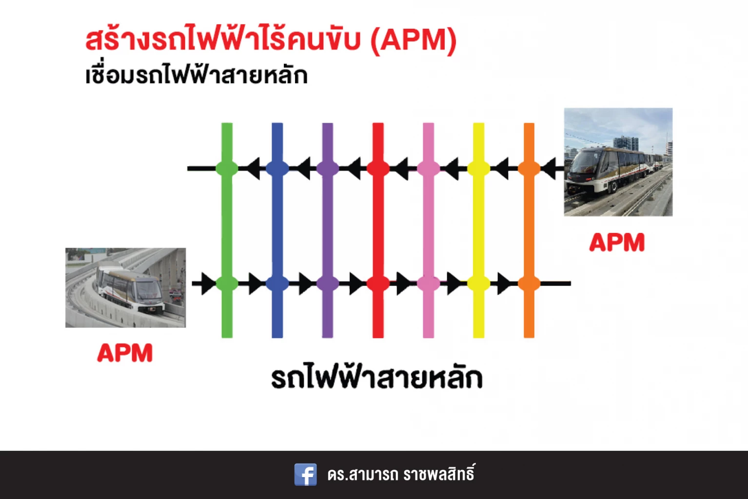ส่องมุมมองดร.สามารถ ถึงผู้สมัครชิง"ผู้ว่าฯ กทม." ต่อบทบาทกทม.พัฒนารถไฟฟ้า