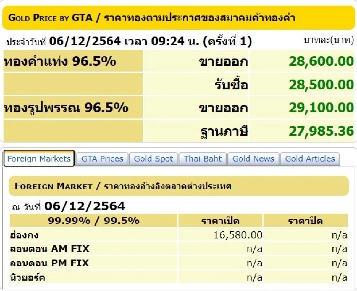 ราคาทอง, สมาคมค้าทองคำ, ทองคำแท่ง, ทองรูปพรรณ