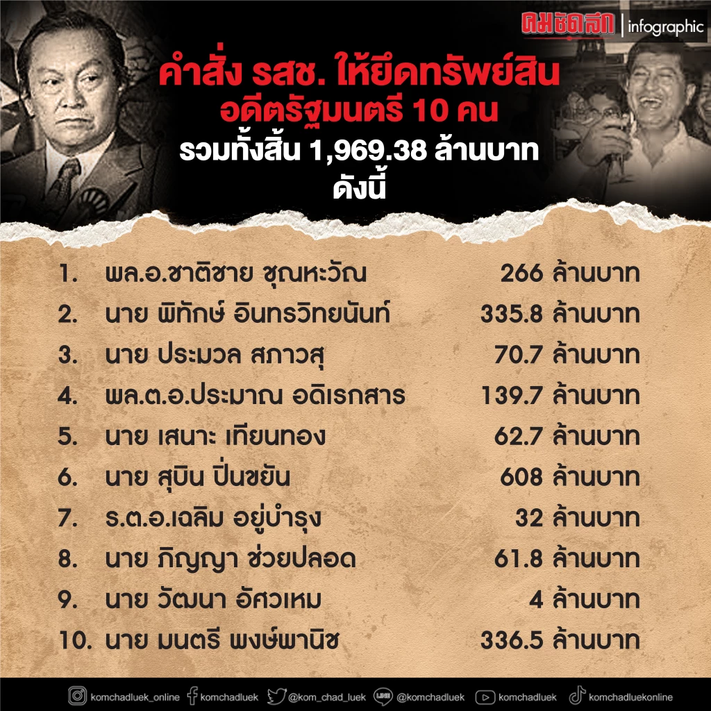 วังวนรัฐประหาร”นายพลเสื้อคับนำทีม จปร.5 ตั้ง รสช.”ยึดอำนาจฉีกรธน.EP.13