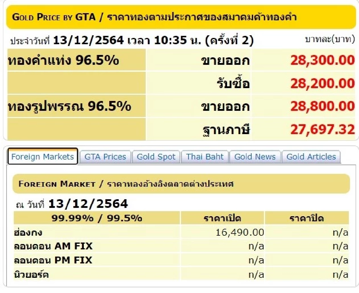ราคาทอง, สมาคมค้าทำคำ, ทองคำแท่ง, ทองรูปพรรณ