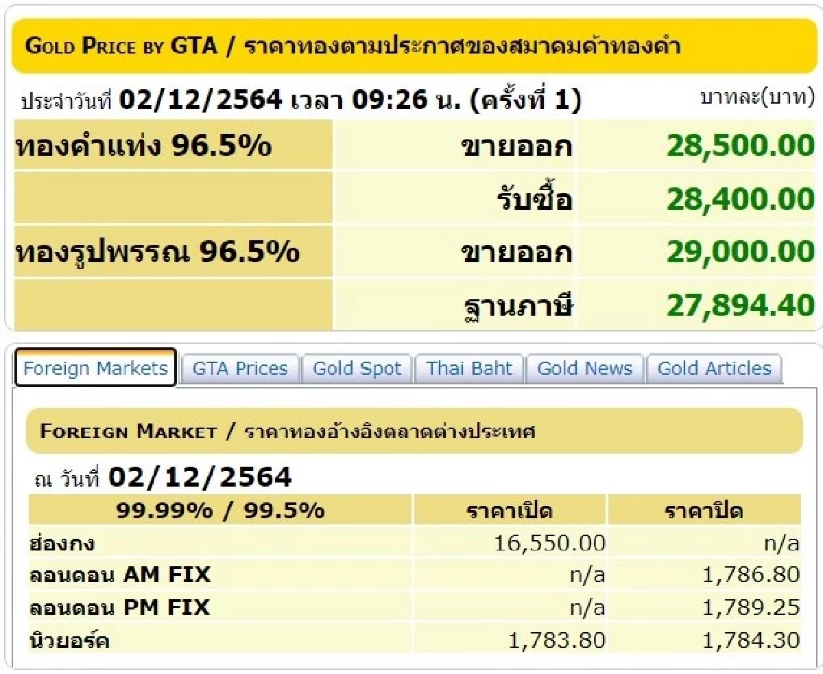 ราคาทอง, สมาคมค้าทองคำ