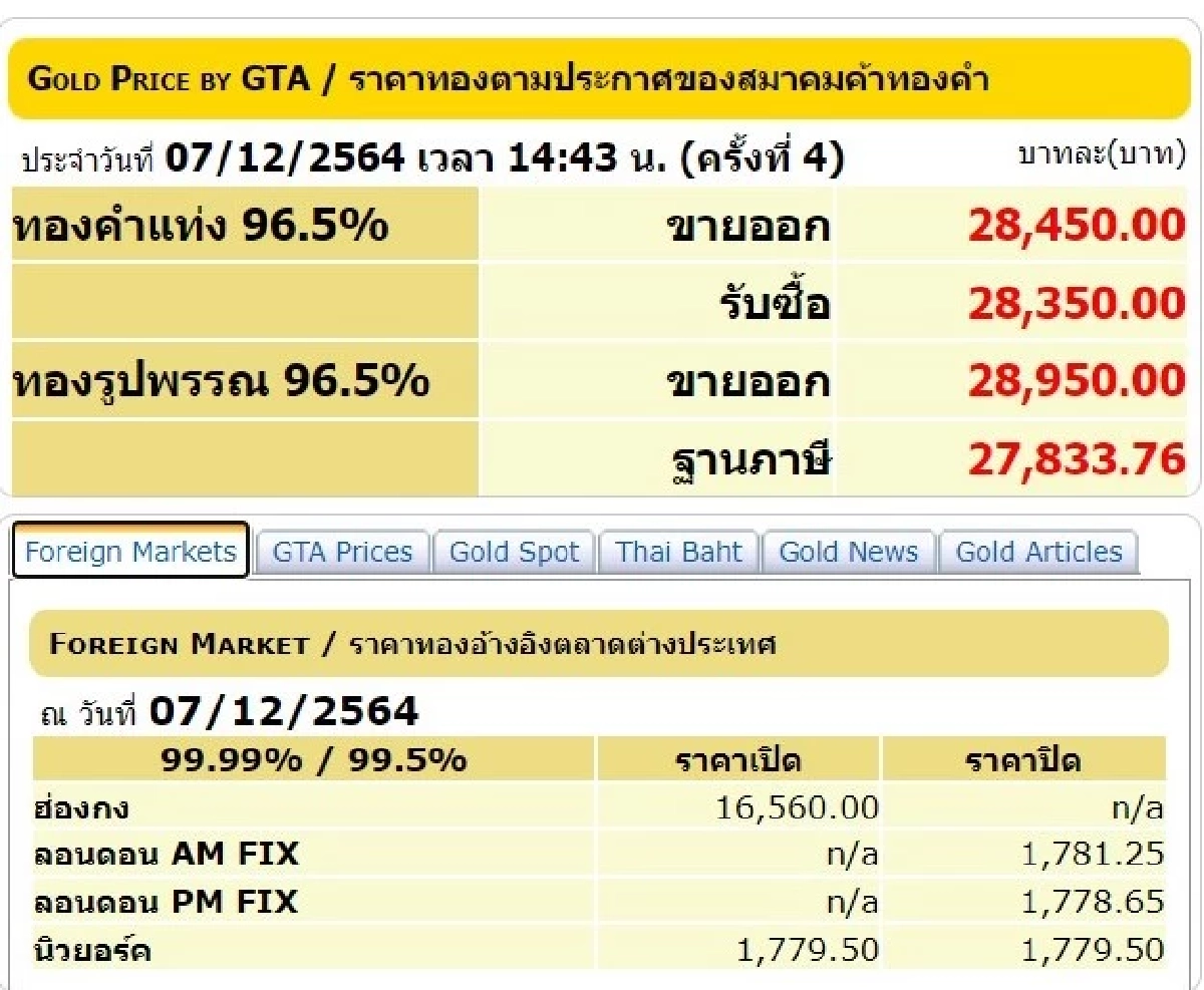 ราคาทอง, สมาคมค้าทองคำ, ทองคำแท่ง, ทองรูปพรรณ