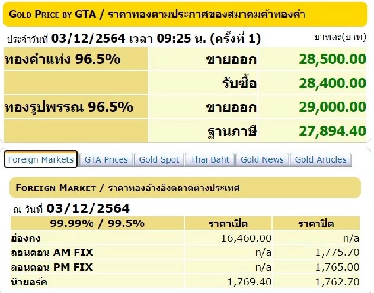 ราคาทอง, สมาคมค้าทองคำ