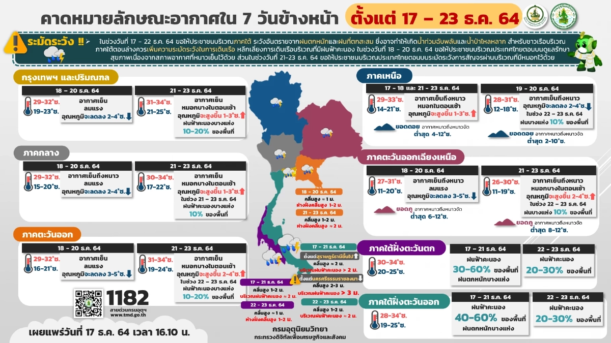 กรมอุตุนิยมวิทยา, พยากรณ์อากาศวันนี้, อากาศเย็น, อากาศหนาว, หนาวจัด, ฝนตกหนัก, ฝนฟ้าคะนอง, ลมแรง