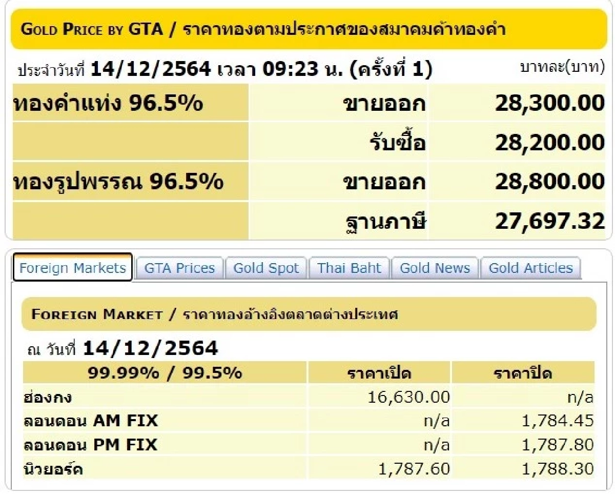 ราคาทอง, สมาคมค้าทำคำ, ทองคำแท่ง, ทองรูปพรรณ