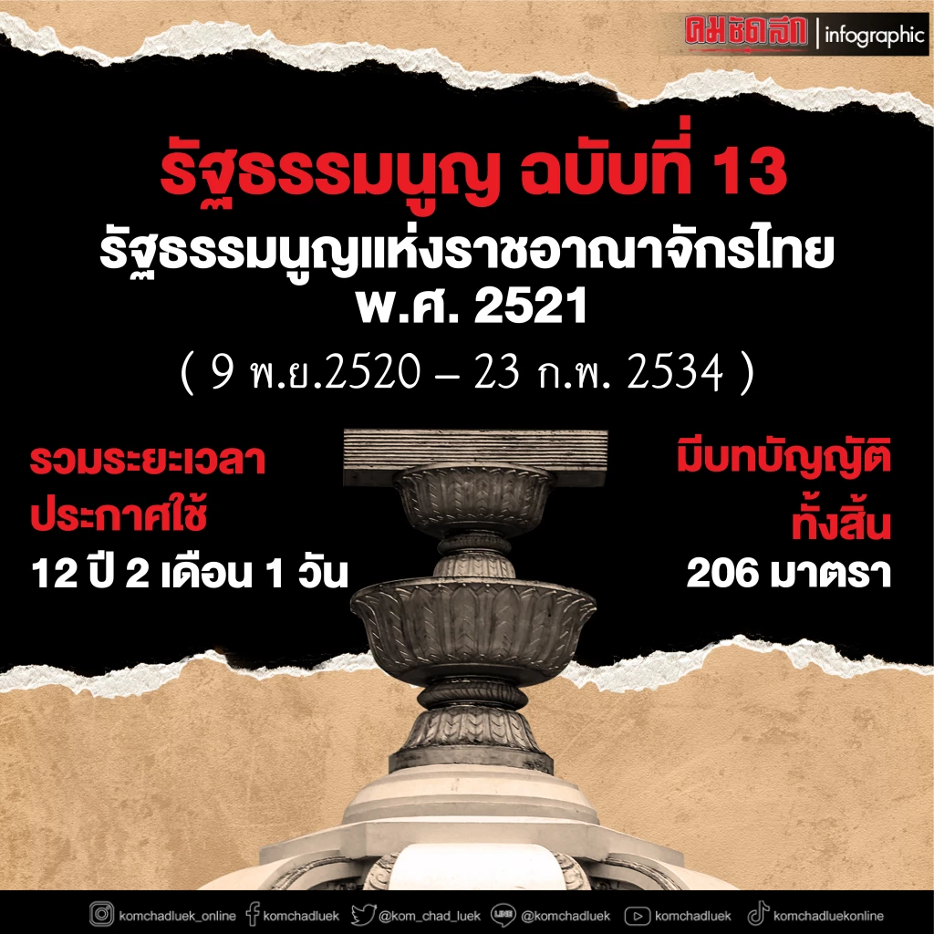 รัฐธรรมนูญฉบับที่ 13 เข้าสู่ยุคประชาธิปไตยผลัดใบช่วงที่ 4 EP.12