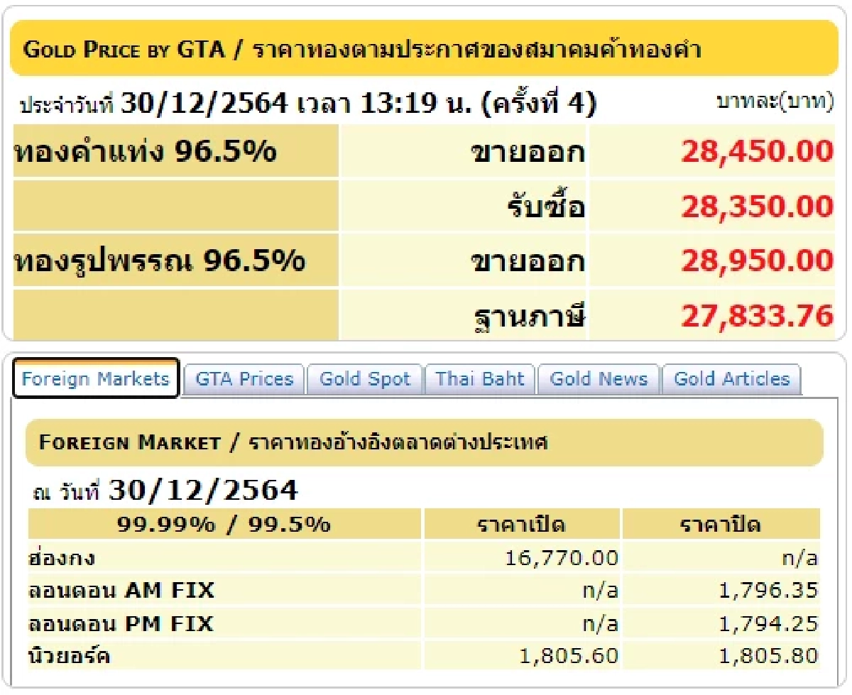 ราคาทองวันนี้, ทองรูปพรรณ, ทองคำแท่ง, สมาคมค้าทองคำ