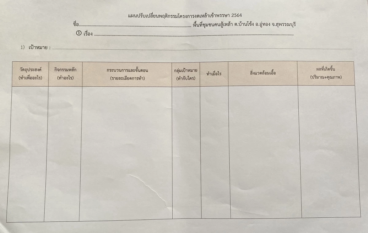 แผนการปรับเปลี่ยนพฤติกรรม