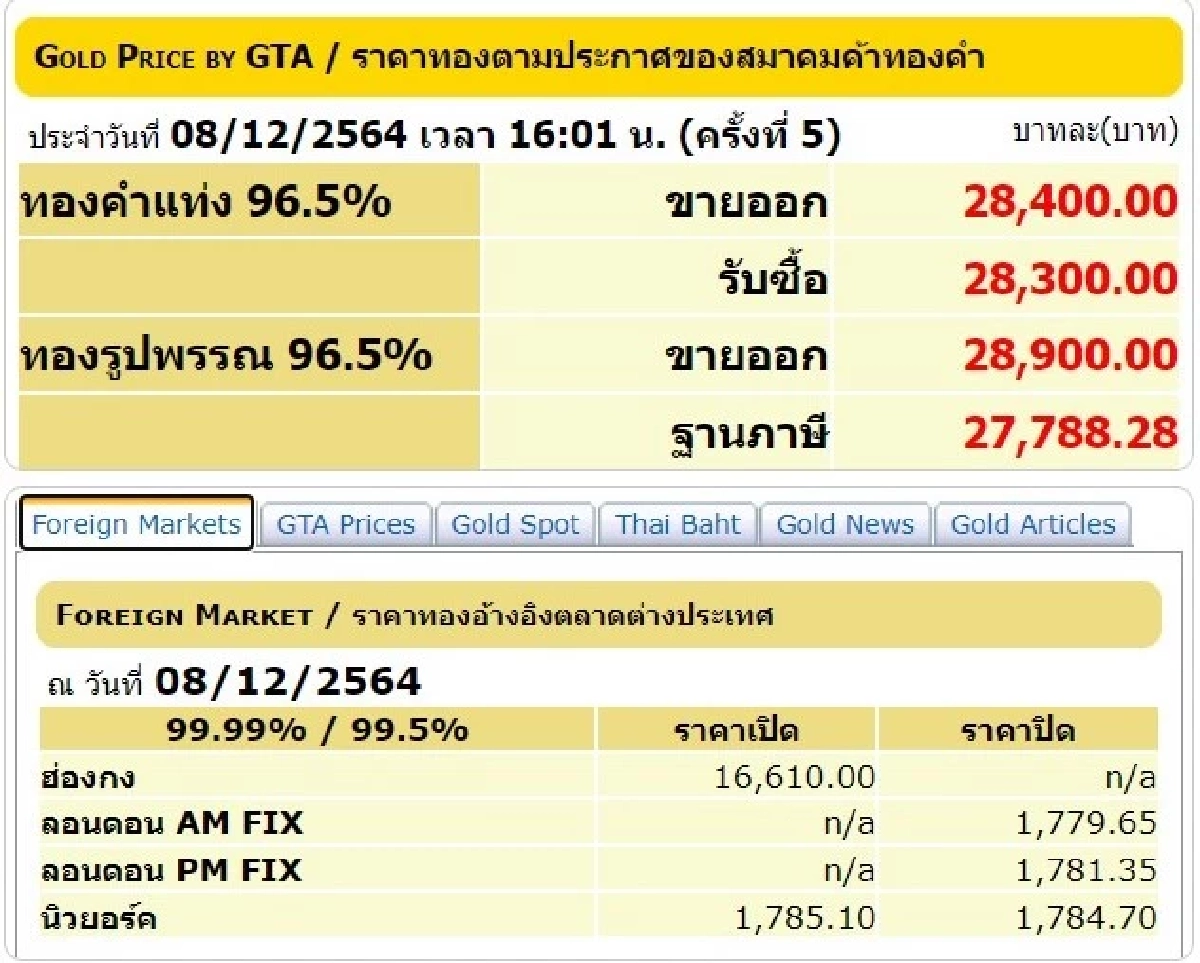 ราคาทอง, สมาคมค้าทองคำ, ทองคำแท่่ง, ทองรูปพรรณ