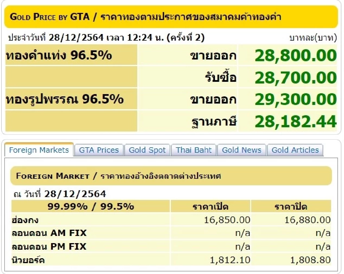 ราคาทองวันนี้, ทองรูปพรรณ, ทองคำแท่ง, สมาคมค้าทองคำ