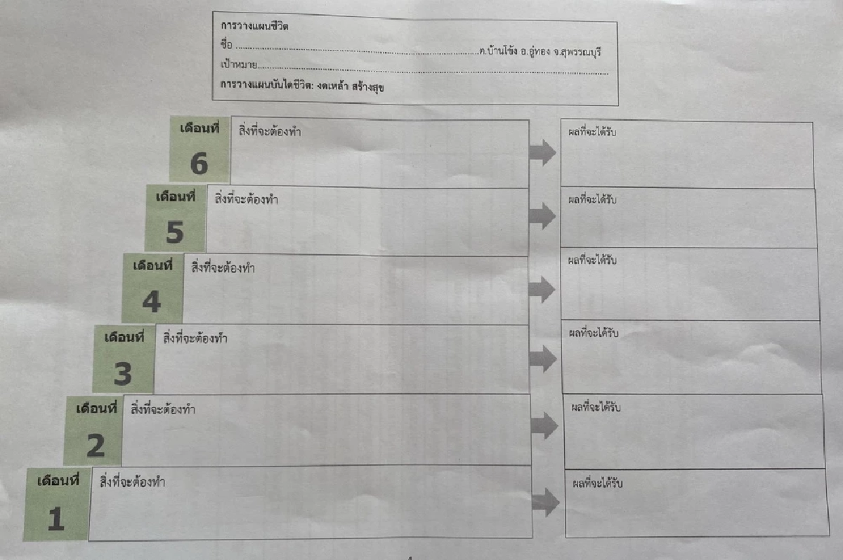 บันไดชีวิต