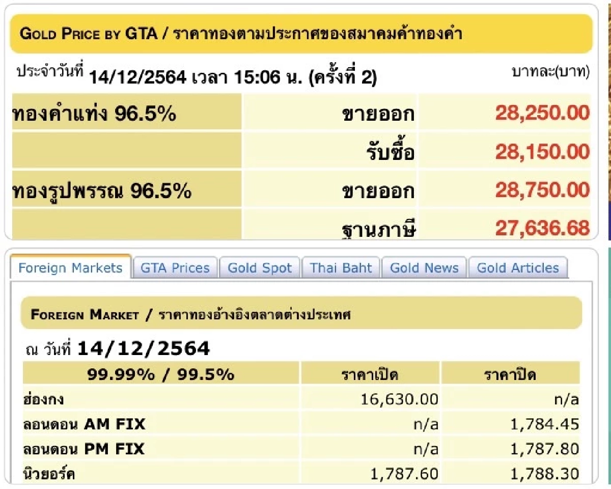 ราคาทอง, ทองคำแท่ง, ทองรูปพรรณ สมาคมค้าทองคำ