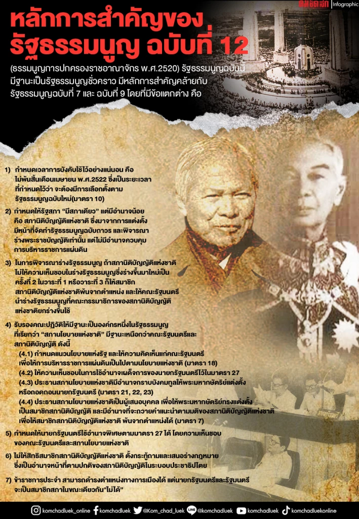 ย้อนรอย 89 ปีรธน.ไทย “รัฐประหารกระชับอำนาจ” ฉีกรัฐธรรมนูญฉบับที่ 12 EP.11